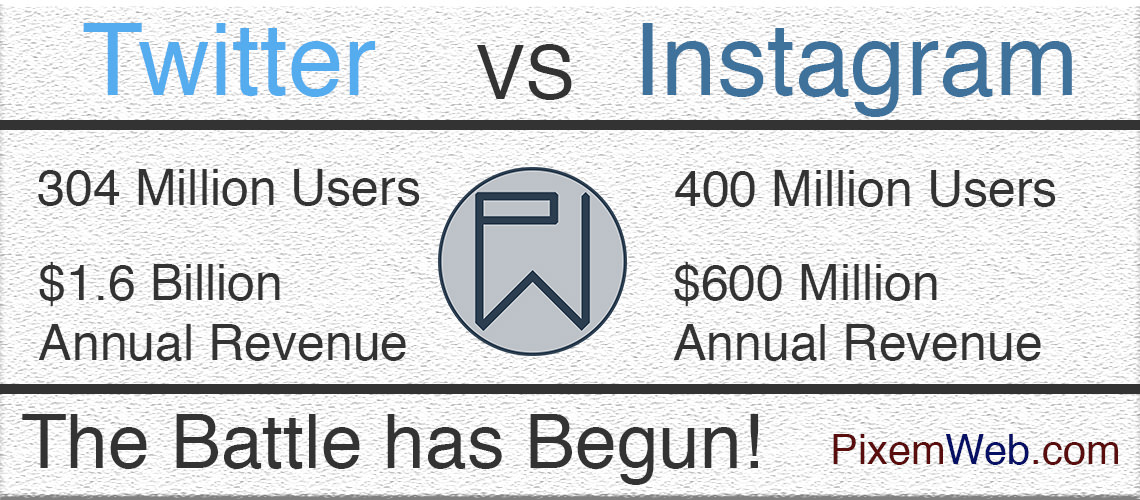 twitter vs instagram