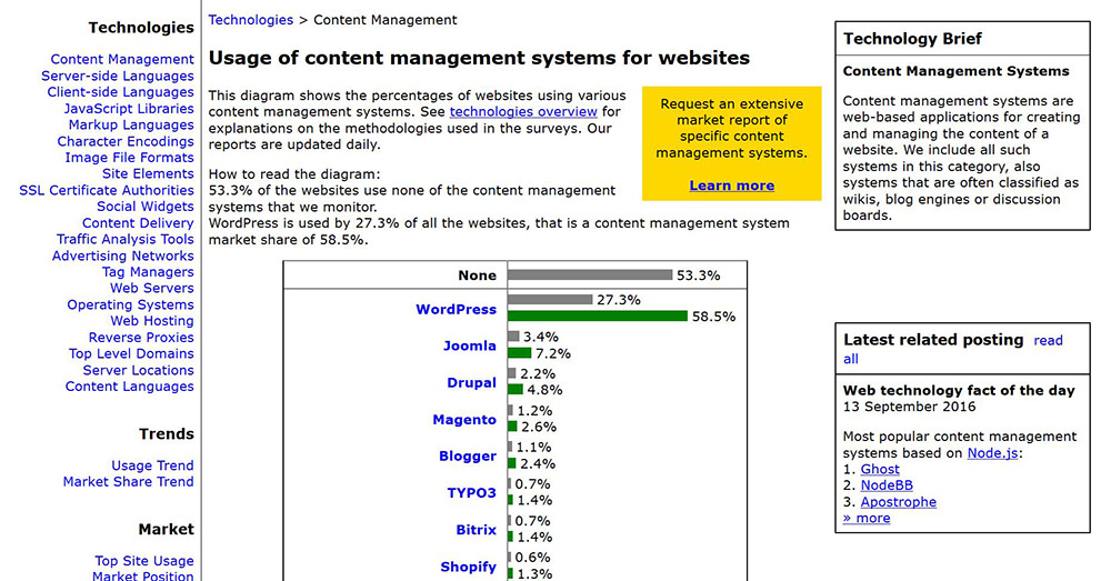 wp-cms