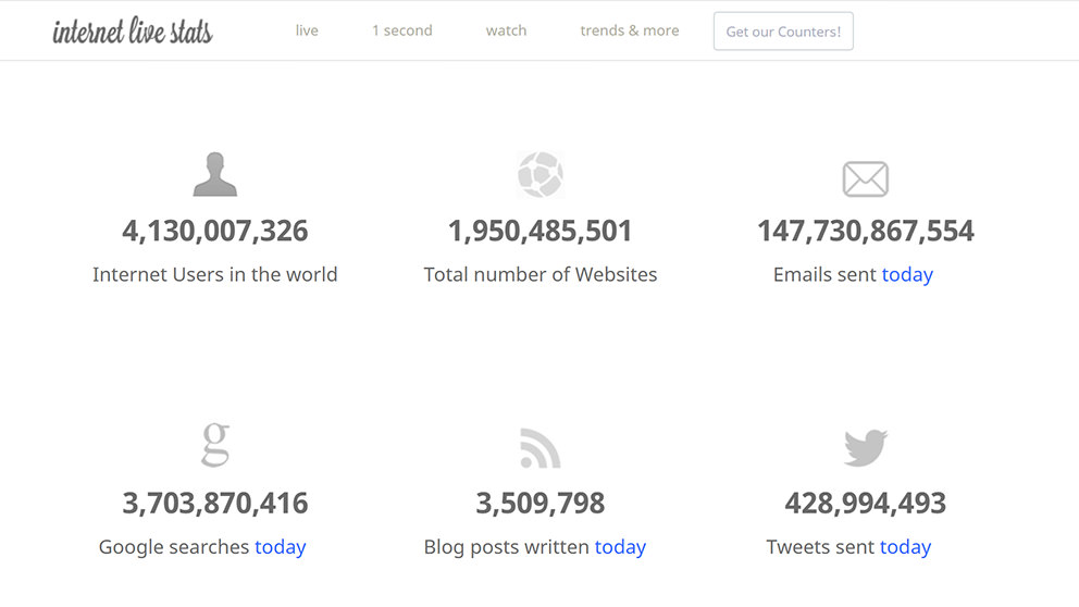 Internet Live Stats 1 22 19